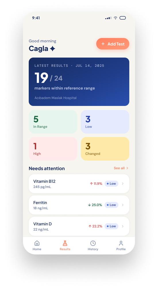 Bloodmetric dashboard with latest results and markers needing attention