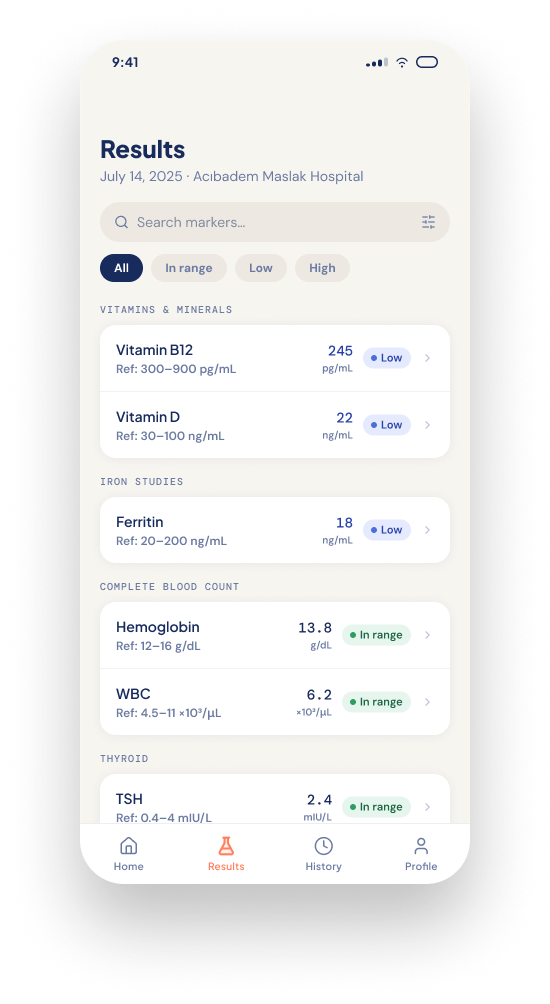 Bloodmetric results list with status filters