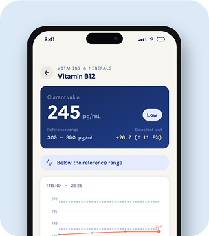 Bloodmetric Vitamin B12 detail screen with a trend chart and reference range