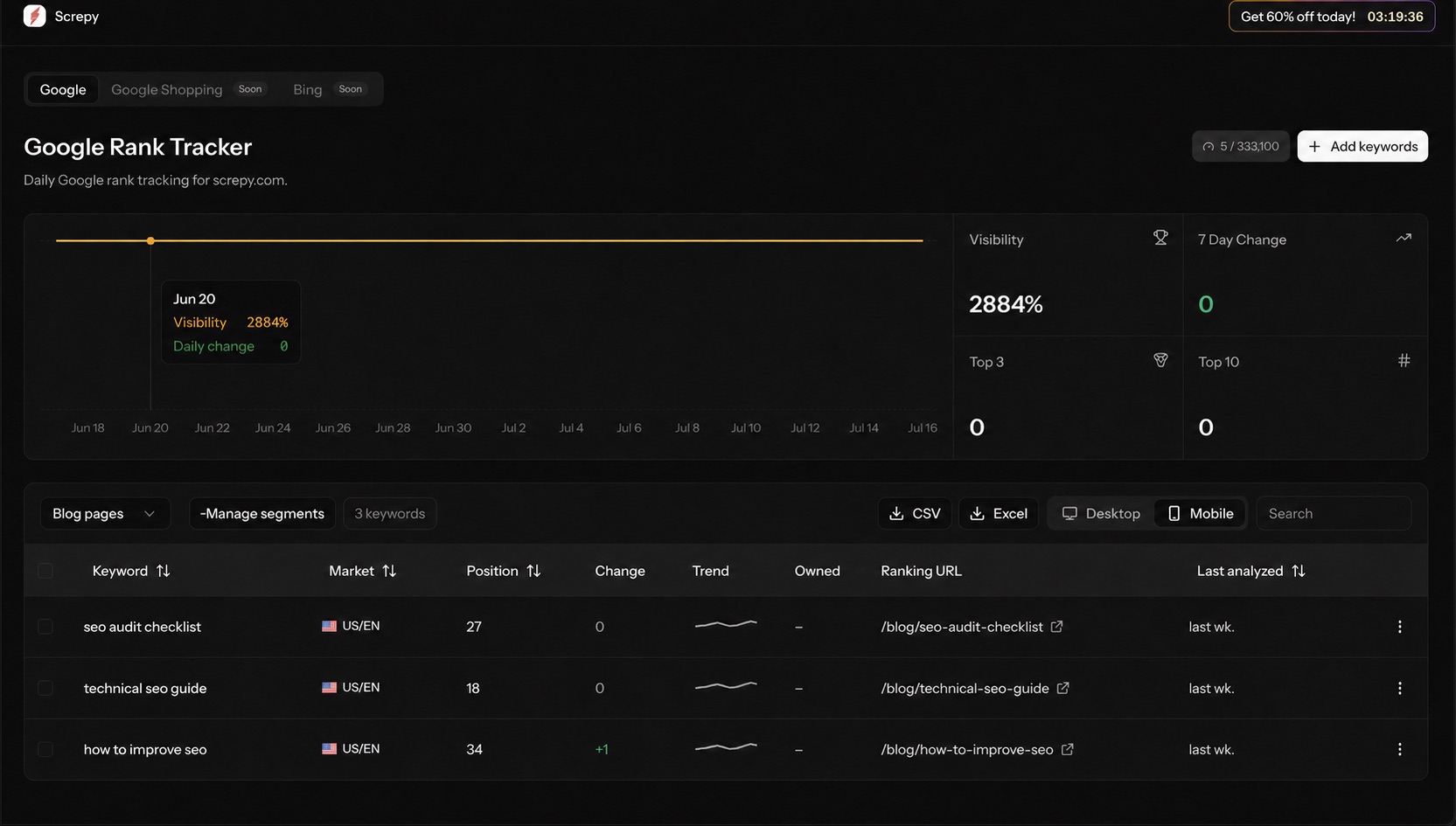 Screpy Rank Tracker with the Blog pages segment selected and three matching keywords