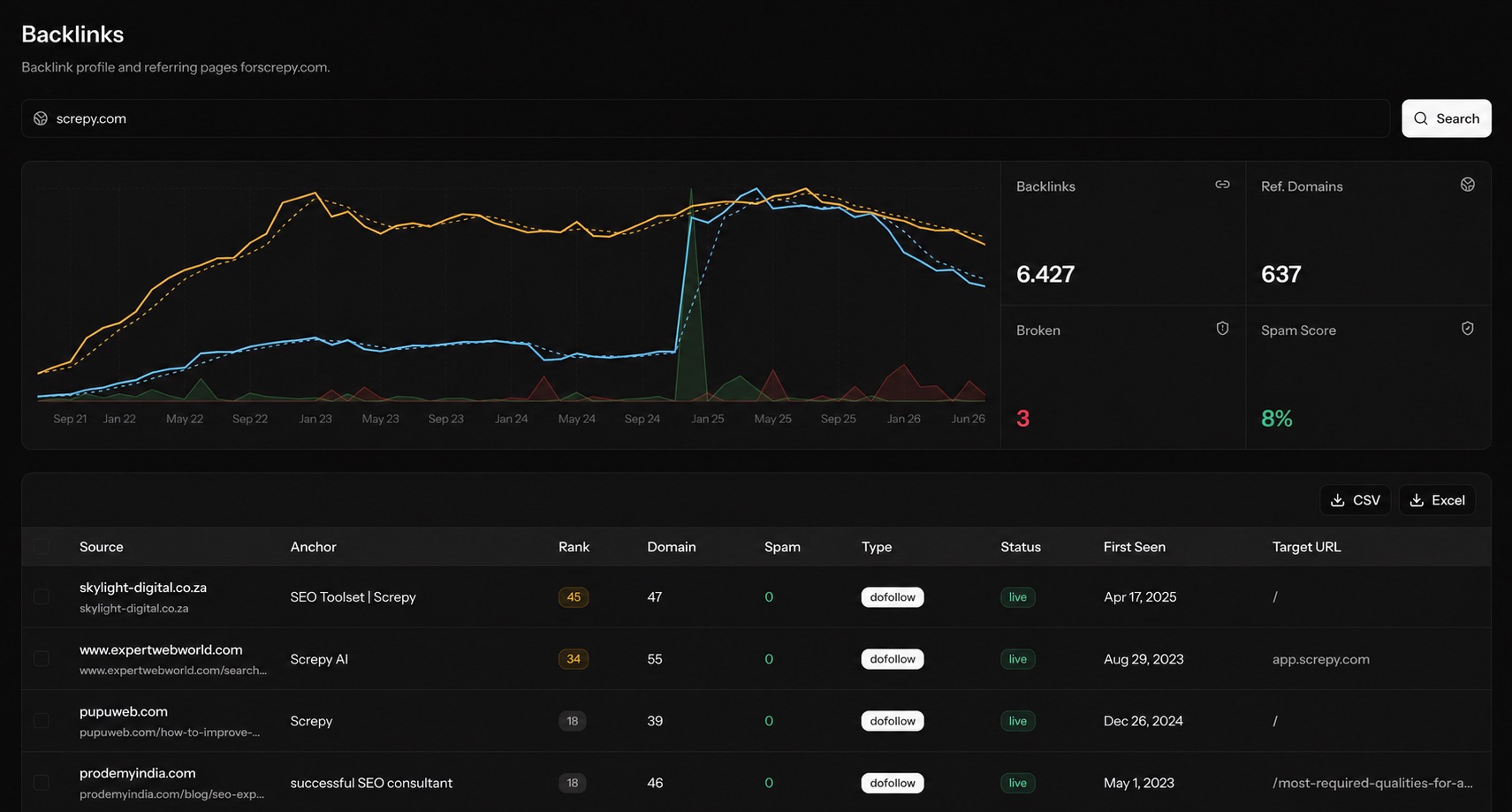 Screpy backlink analysis dashboard