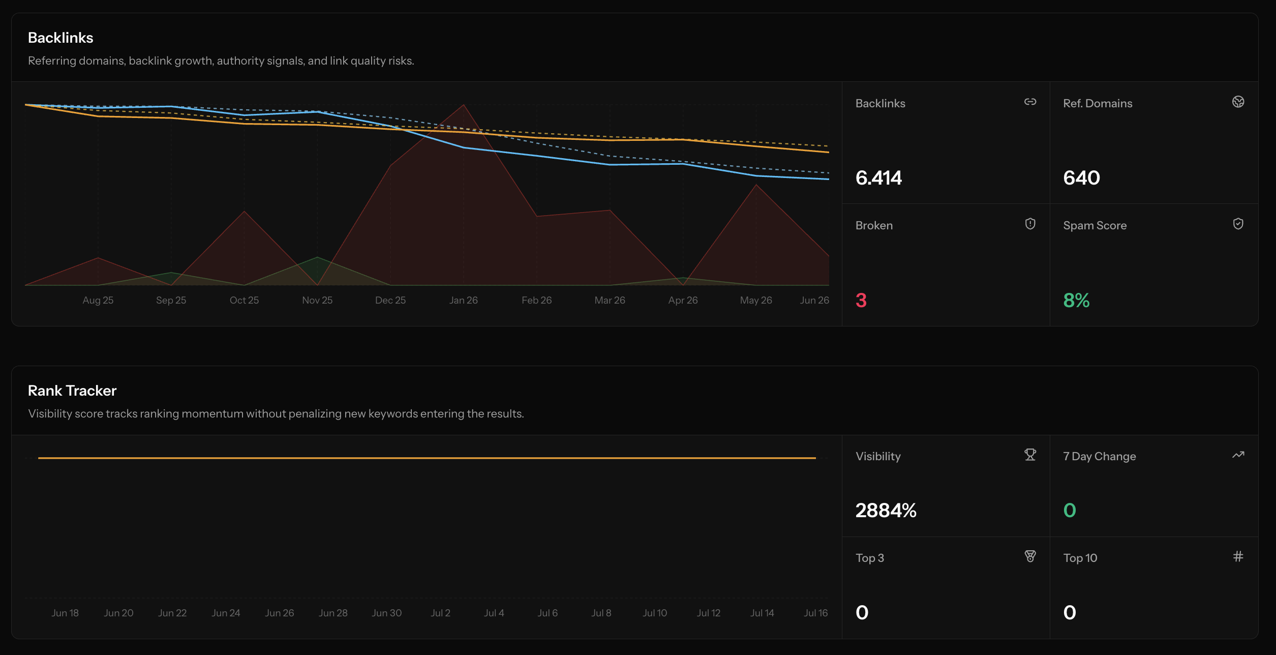 Screpy Backlinks and Rank Tracker overview