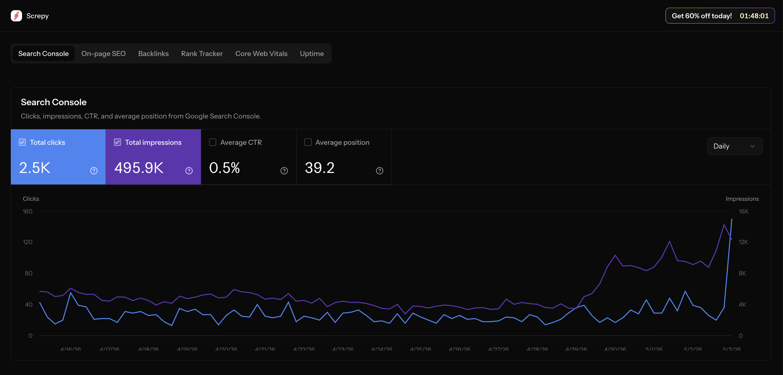 Screpy Search Console performance dashboard