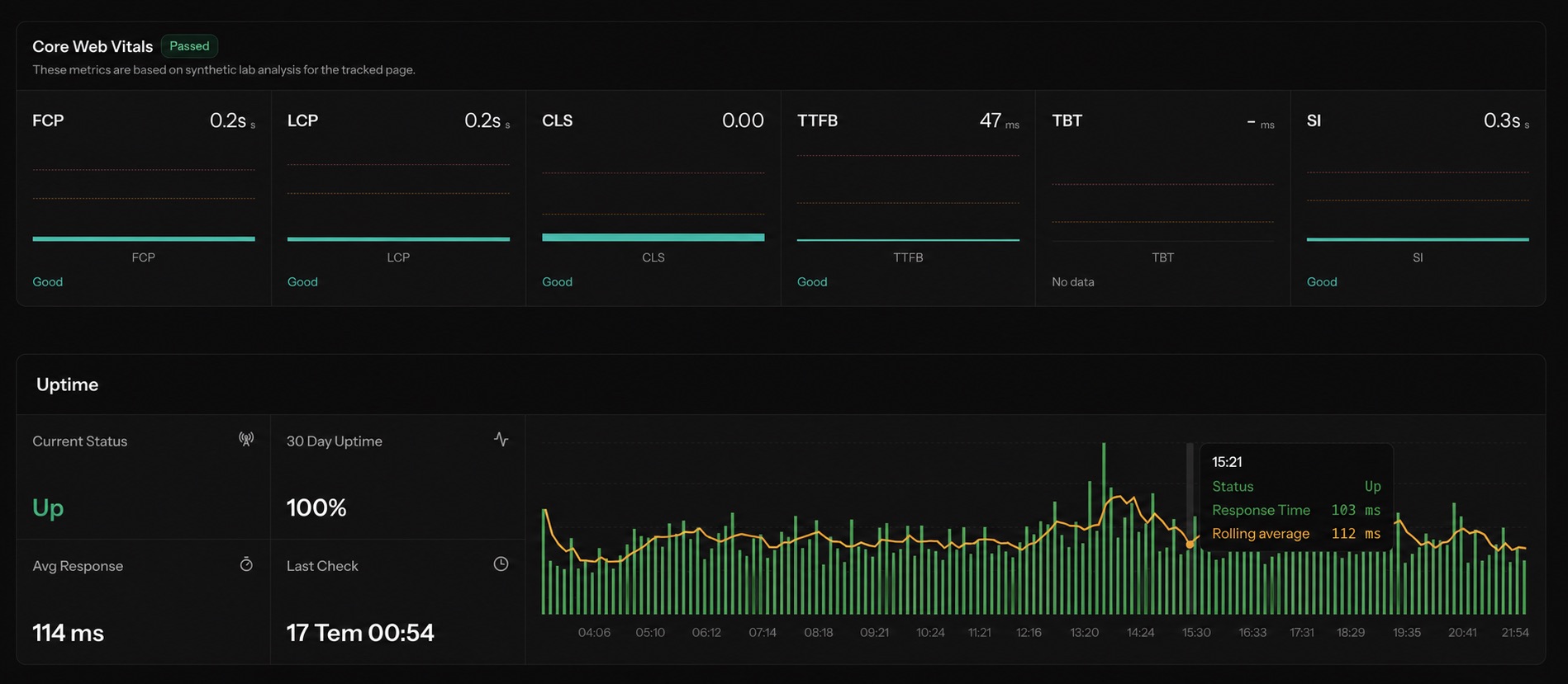 Screpy Core Web Vitals and uptime monitoring dashboard