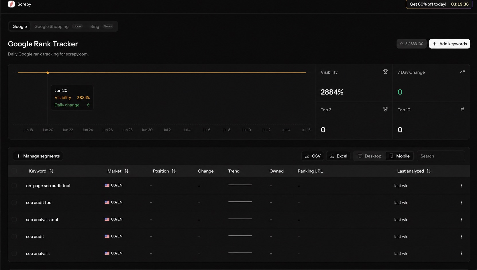 Screpy Google Rank Tracker before a segment is selected